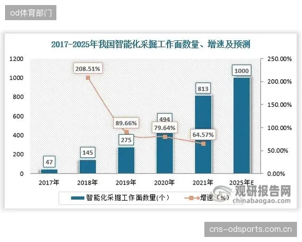 当智能系统失灵，我们的赛事是否还保留着最原始的供水保障能力？